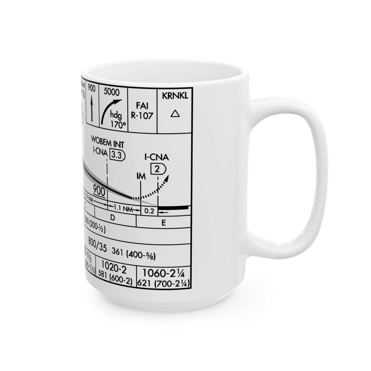 Mug (Aviation) PAFA ILS