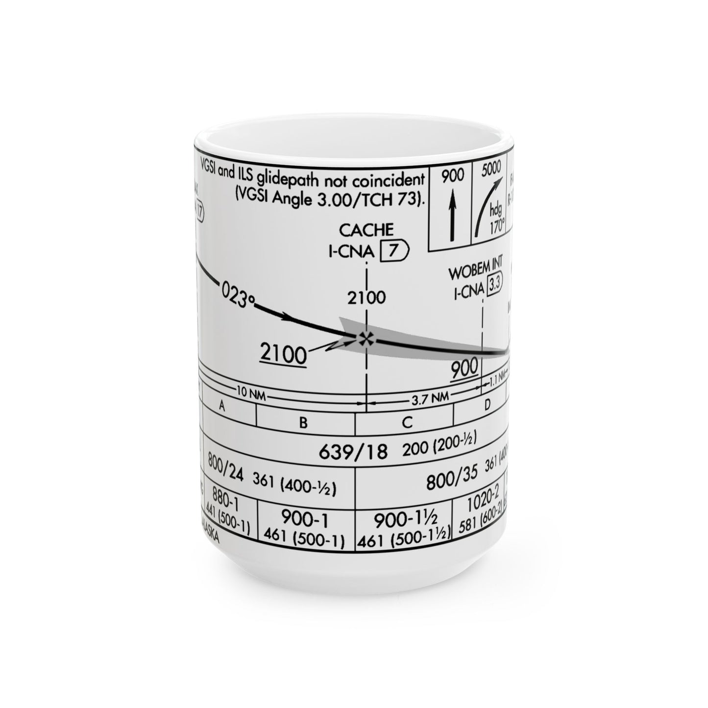Mug (Aviation) PAFA ILS