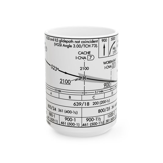 Mug (Aviation) PAFA ILS